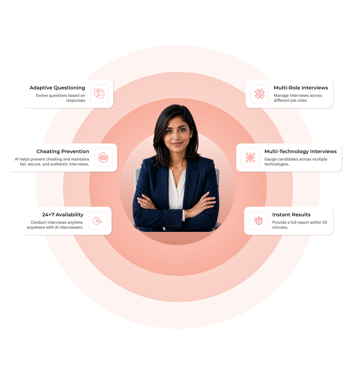 FoxMatrix AI interview capabilities: adaptive questioning, cheating prevention, 24x7 availability, multi-role interviews, multi-technology interviews, and instant results